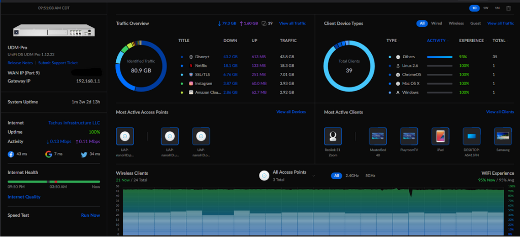 Unifi network dashboard